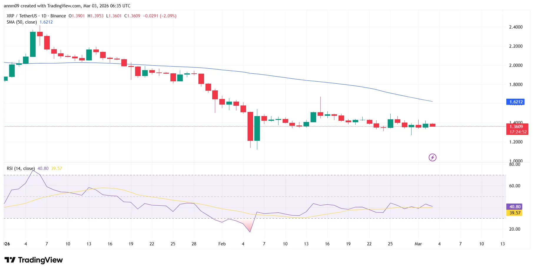 XRP price outlook as Ripple Prime connects XRPL to NSCC for post-trade settlement - 1