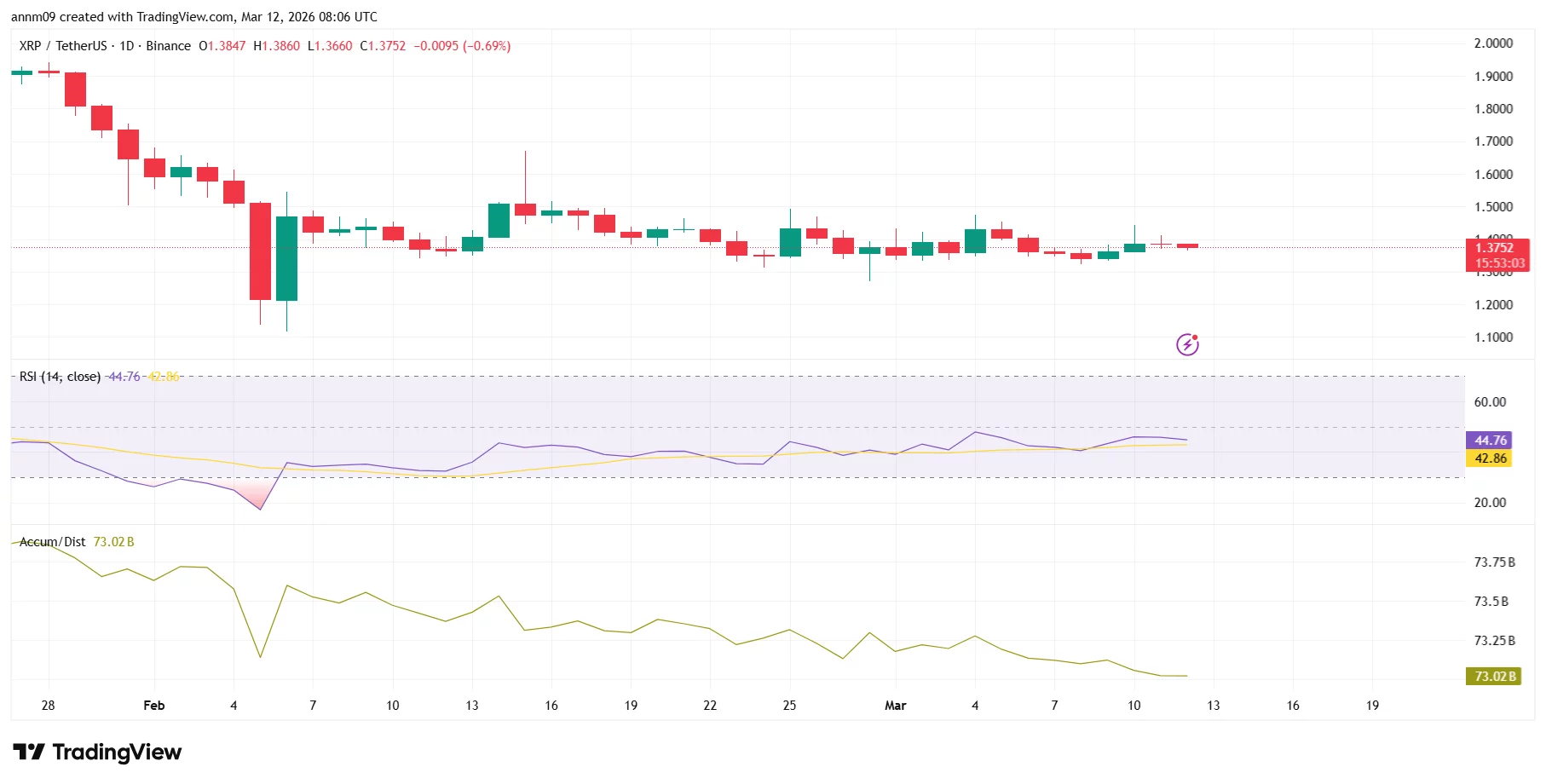 Will XRP price react as Ripple launches $750M buyback plan? - 3