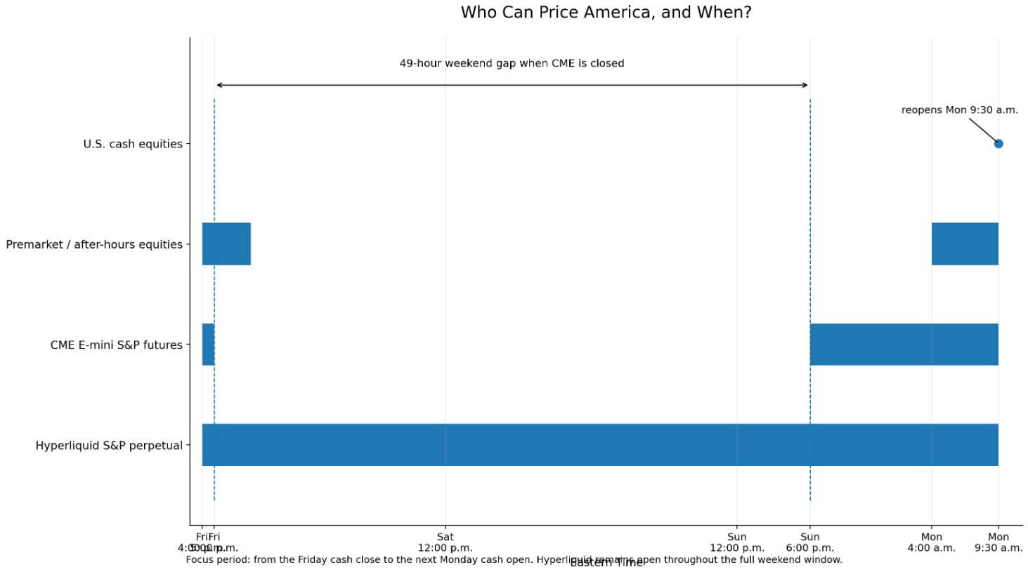 Who can price America
