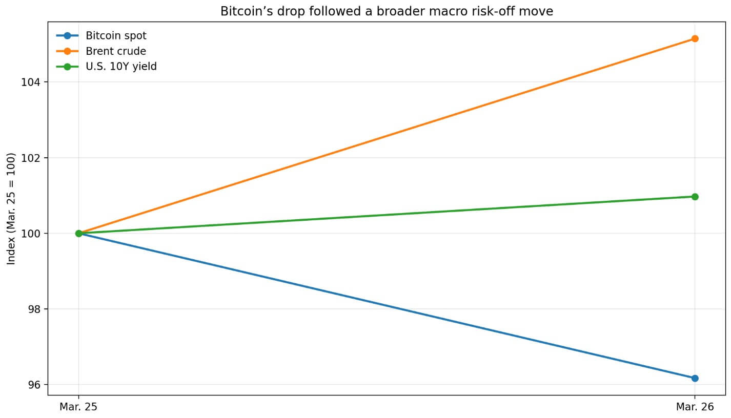 Bitcoin's drop