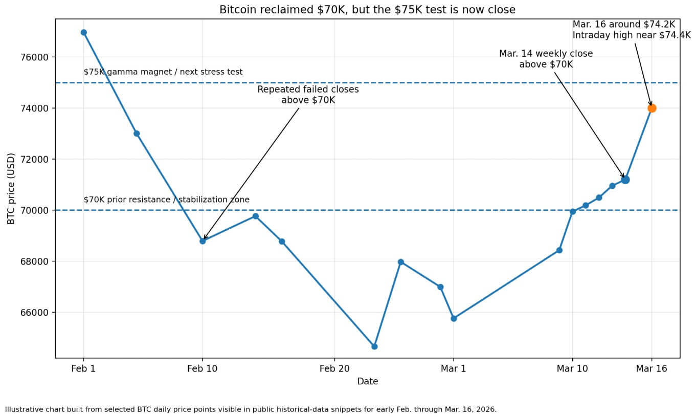 Bitcoin closings