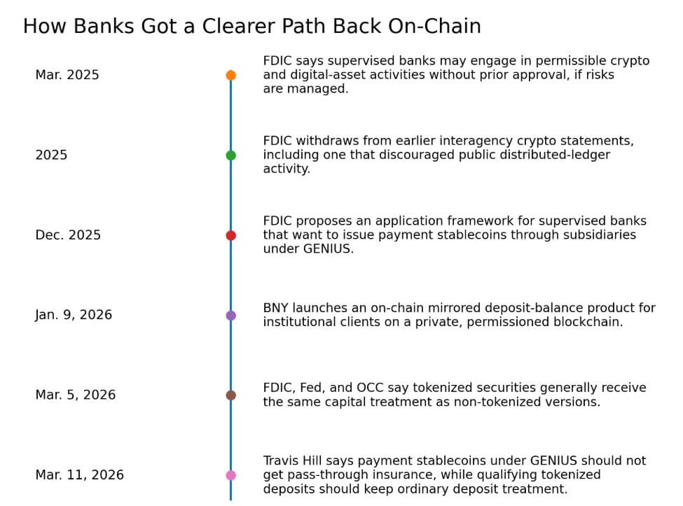 Banks get a clearer path