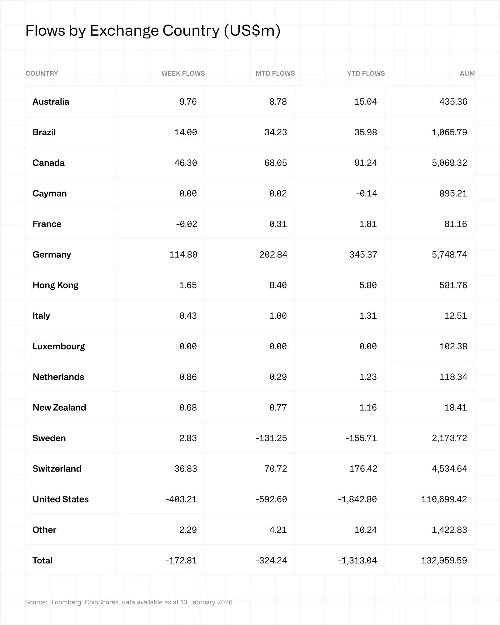 crypto etp flows europe