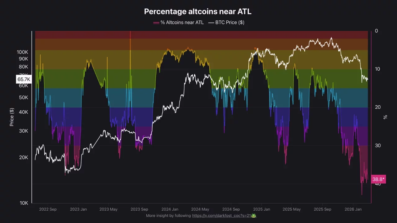 Can PMI above 50 trigger Altcoin Season in 2026? - 2