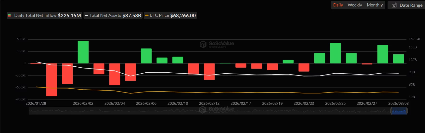 Bitcoin price prediction: Can $155M ETF inflows extend the rally? - 1