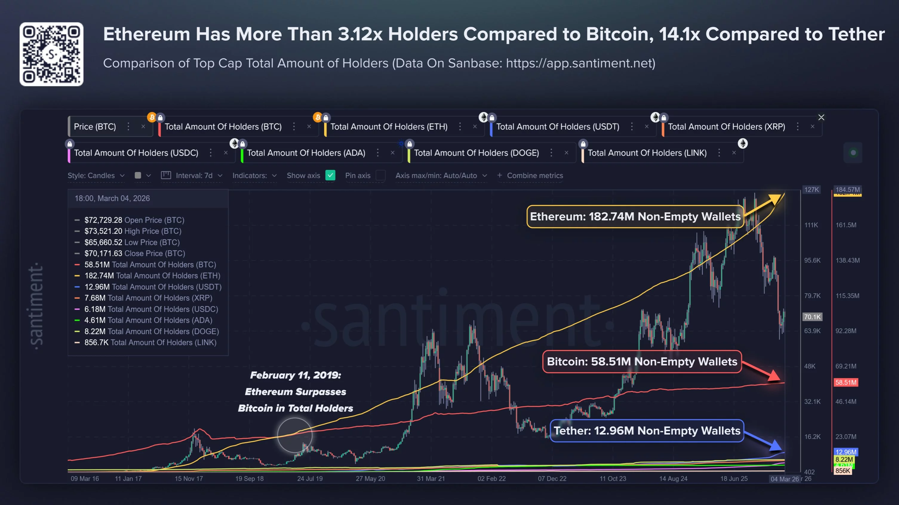 Ethereum has 3x more holders than Bitcoin as traders eye $2K ‘discount zone’ - 1