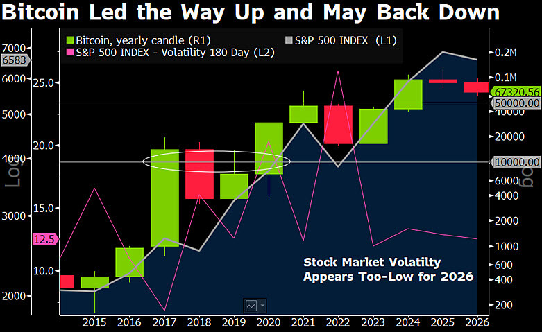 Bitcoin Downside