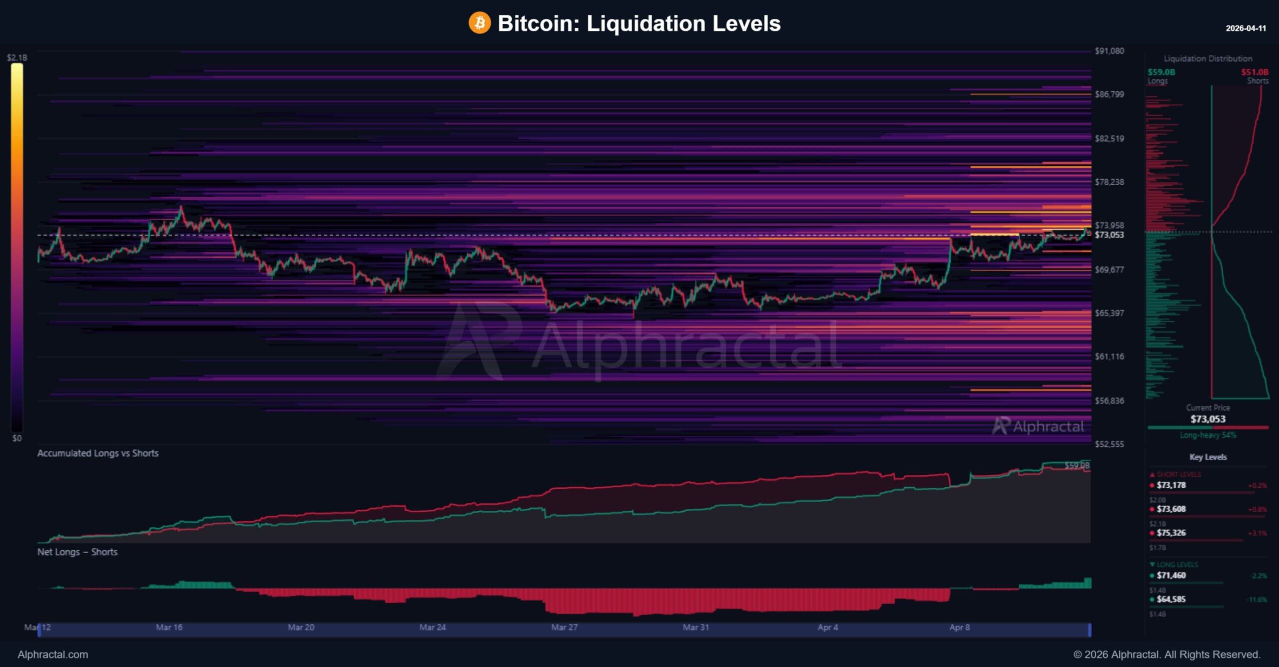 Bitcoin Liquidation Levels