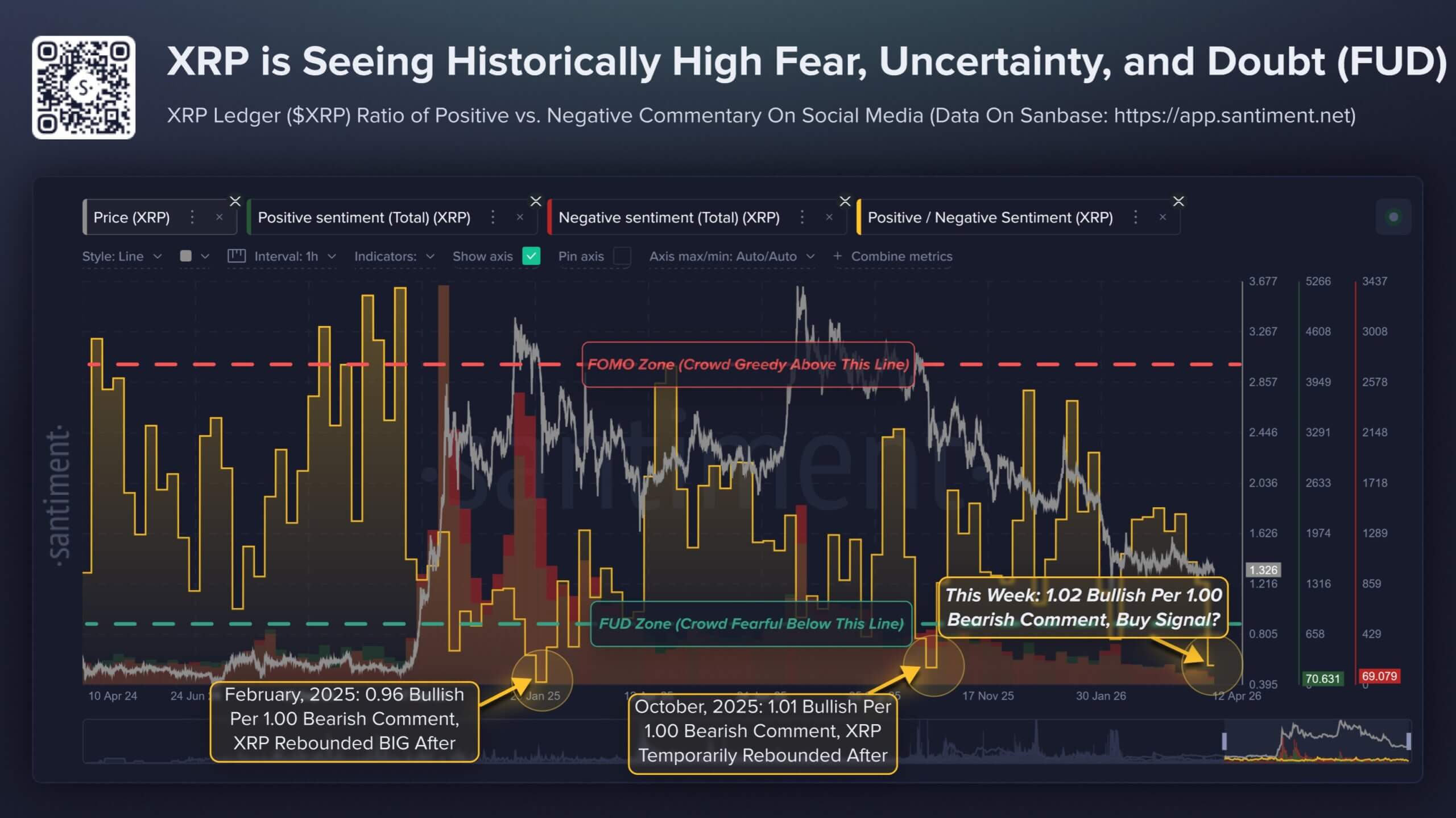 XRP Market FUD
