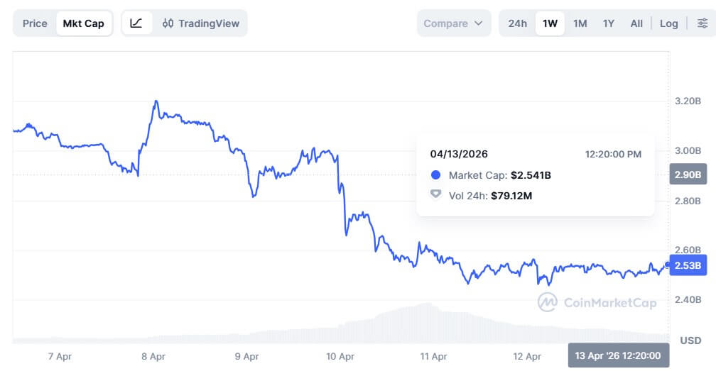 WLFI Market Cap 