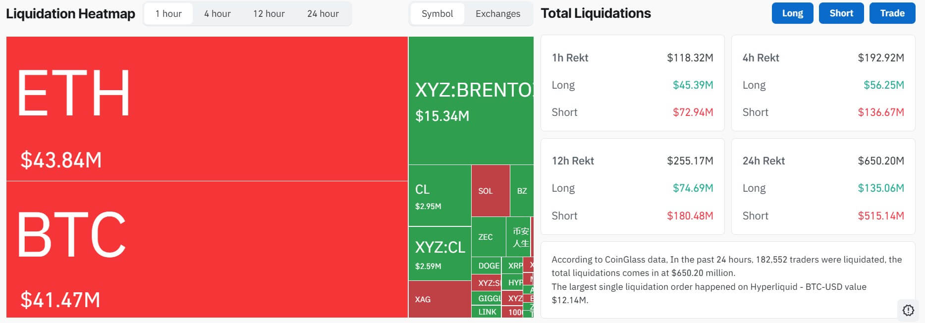 Crypto Market Liquidation