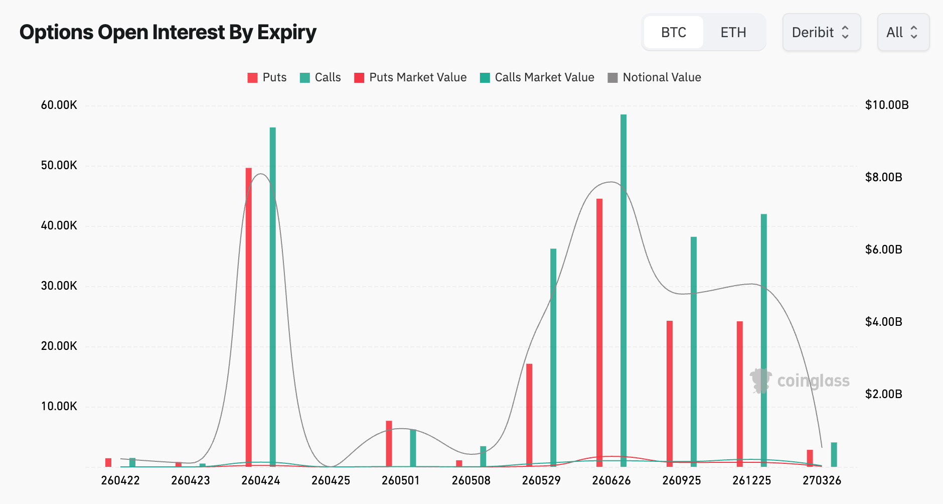 bitcoin options expiry
