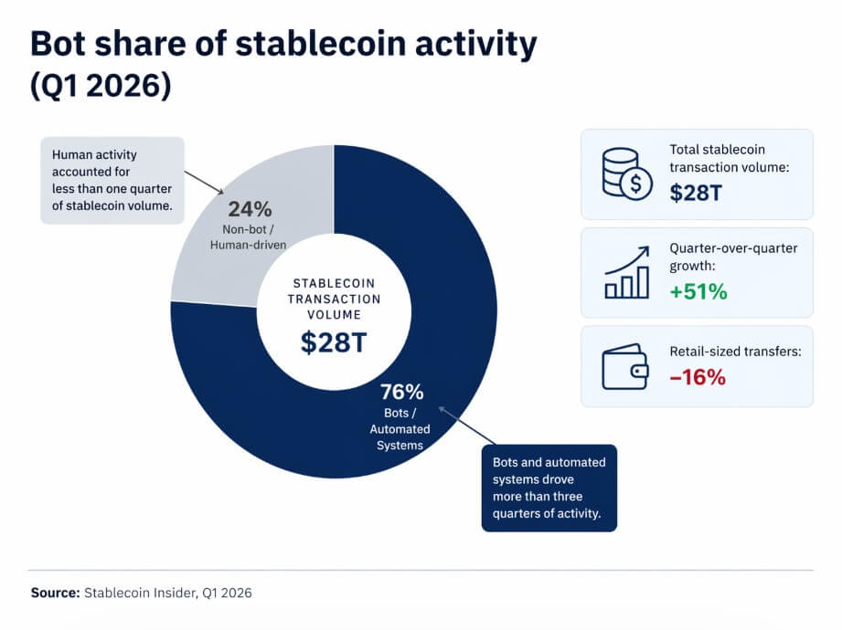 Stablecoin activity in the first quarter