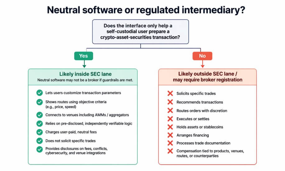 Differences of on-chain securities apps interfaces