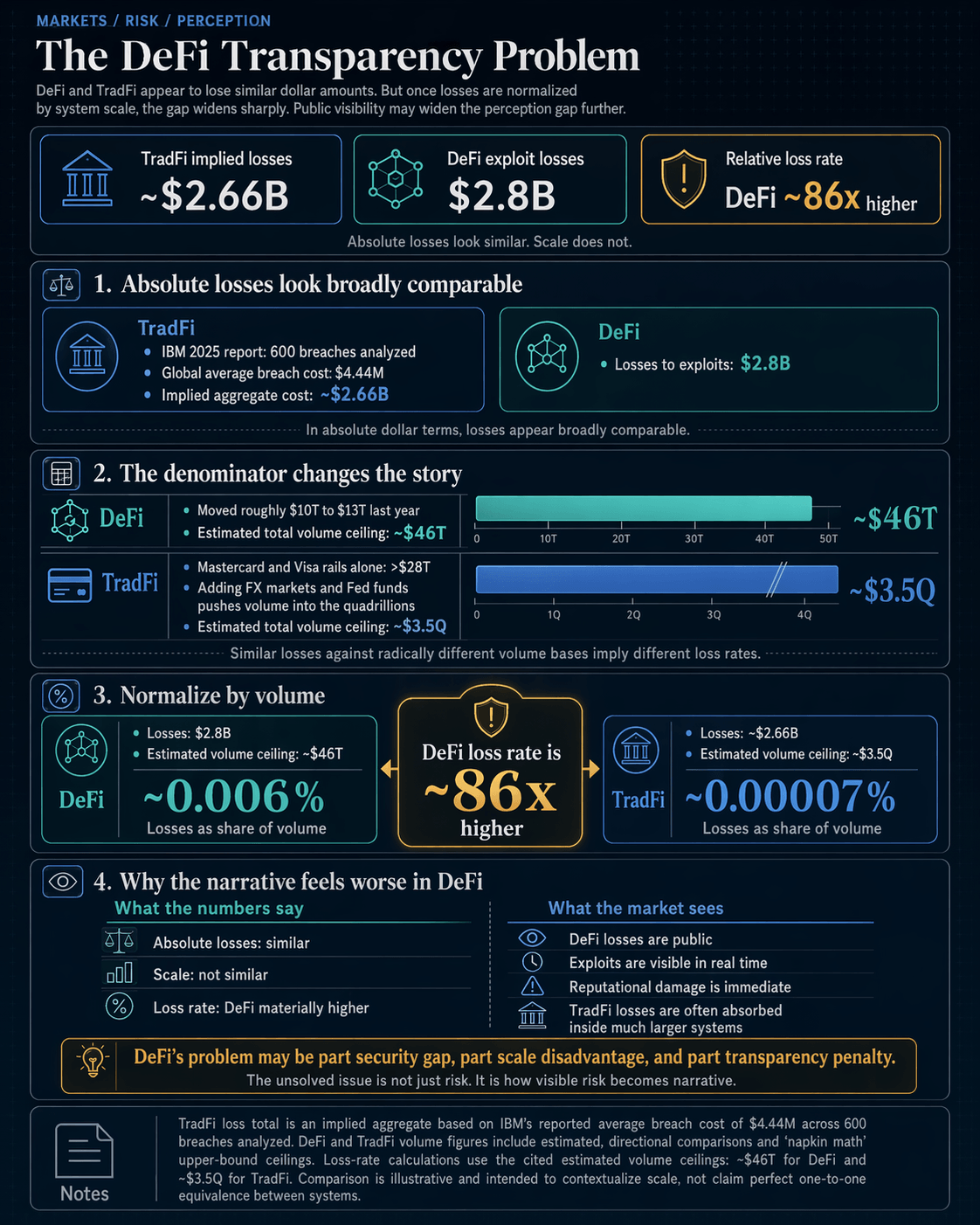 DeFi vs TradFi