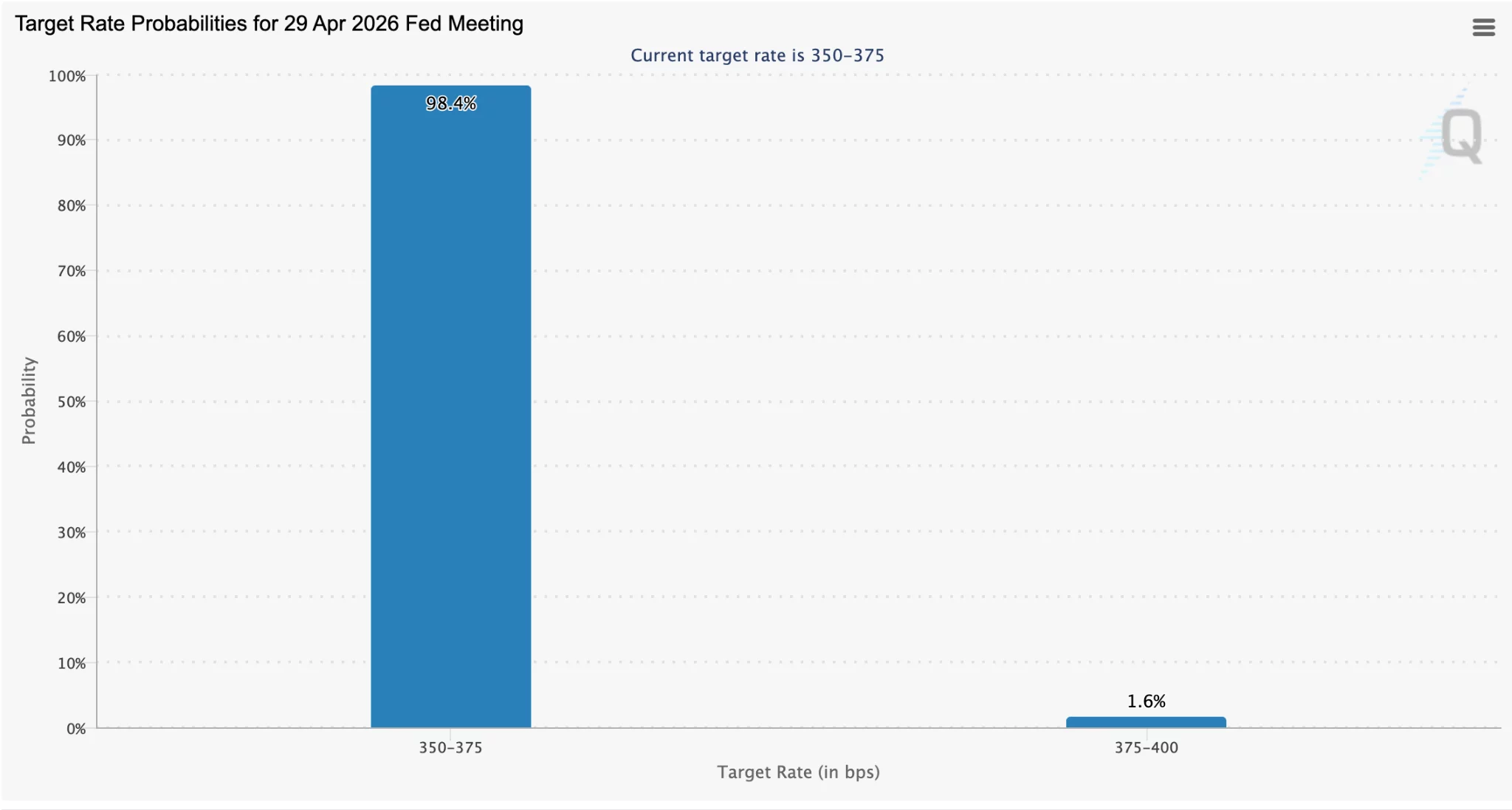 Source: CME Group