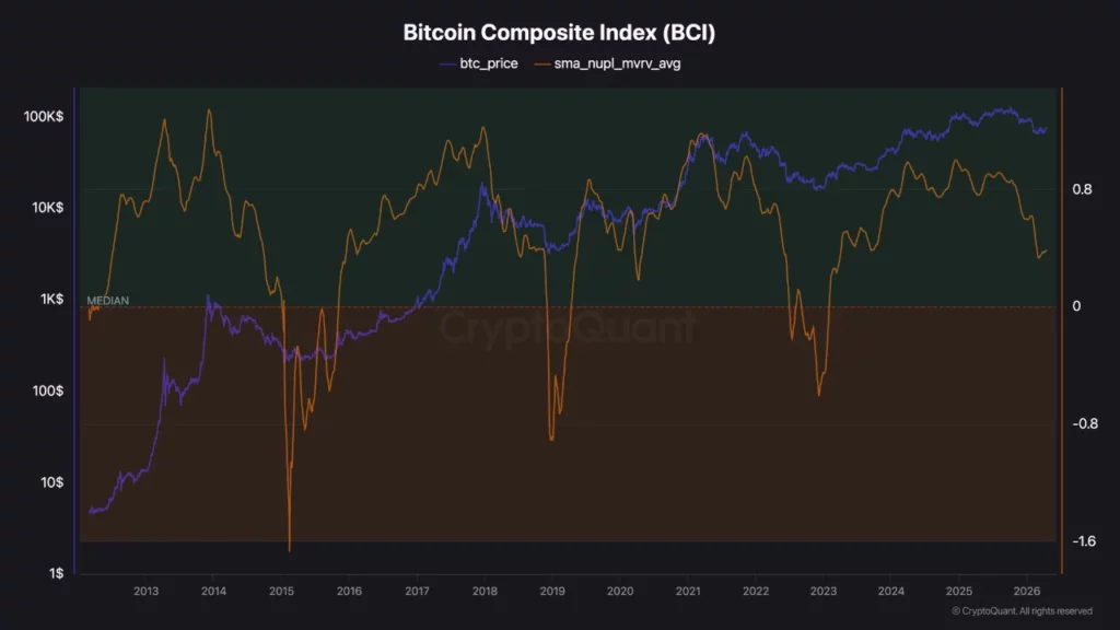 Source: CryptoQuant