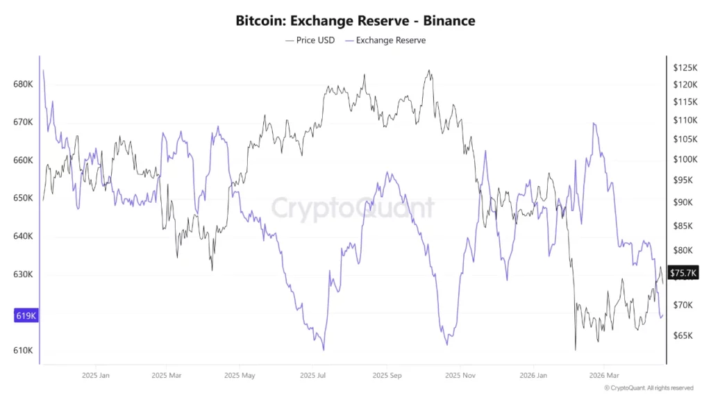 Source: CryptoQuant