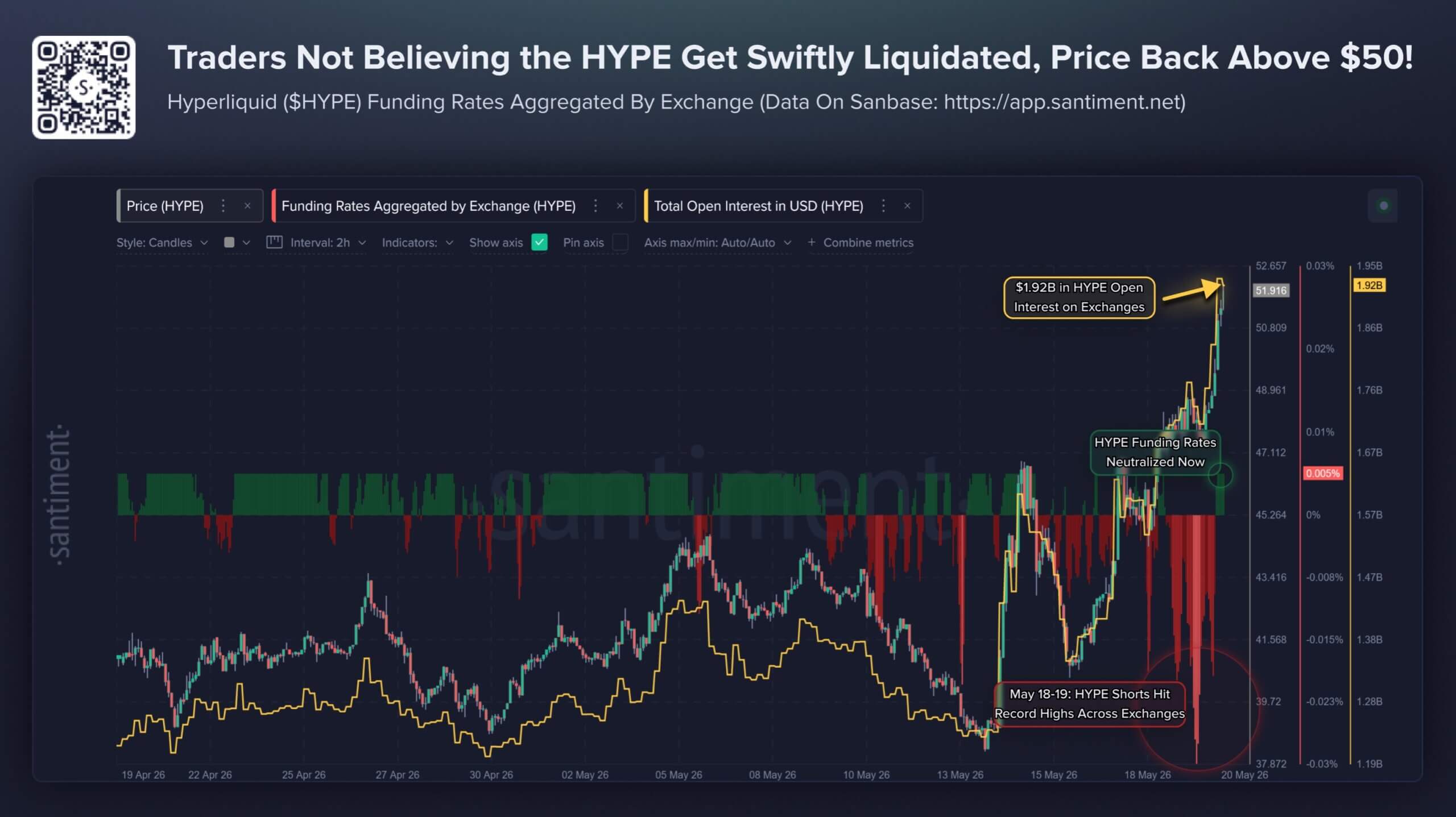 Hyperliquid Open INterest