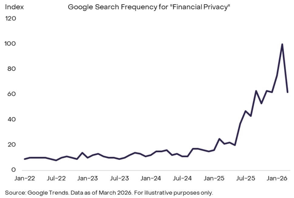 Financial Privacy