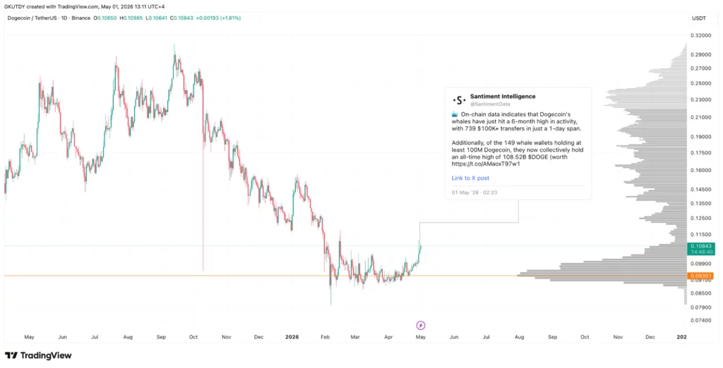 Trending memecoin under $0.003 projected to beat Dogecoin returns in 2026 - 3