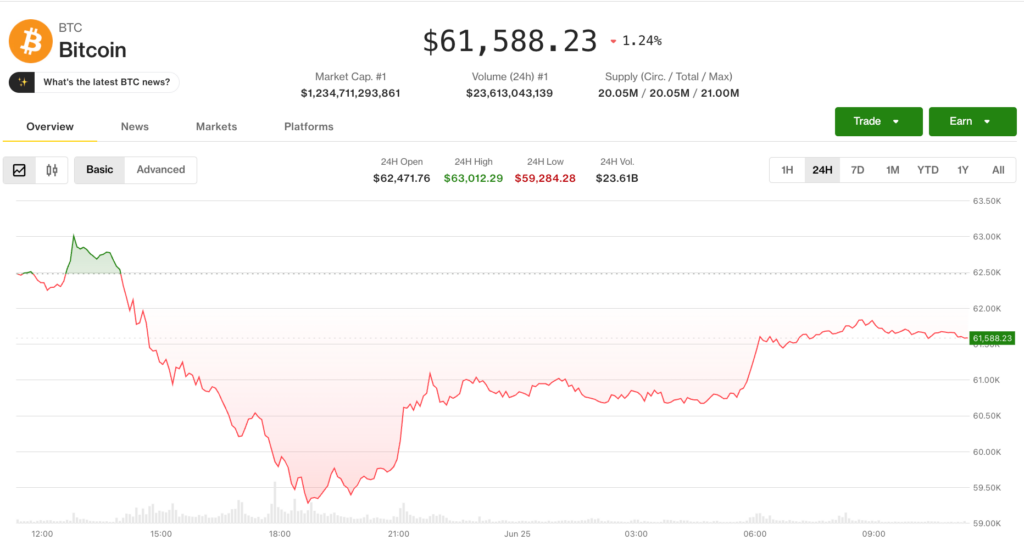 Crypto relief rally fails to shake persistent bearish derivatives signal Crypto relief rally fails to shake persistent bearish derivatives signal