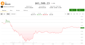 Crypto relief rally fails to shake persistent bearish derivatives signal Crypto relief rally fails to shake persistent bearish derivatives signal