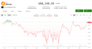 Bitcoin hovers below ,000 as crypto braces for a pivotal week Bitcoin hovers below ,000 as crypto braces for a pivotal week
