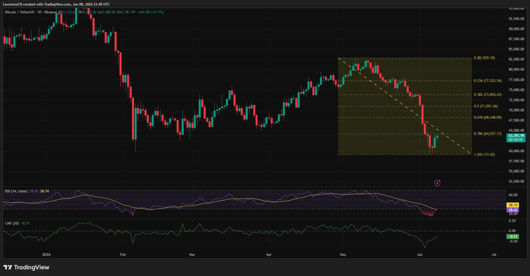 Bitcoin's quiet cycle may be healthier than it looks: Bernstein - 2