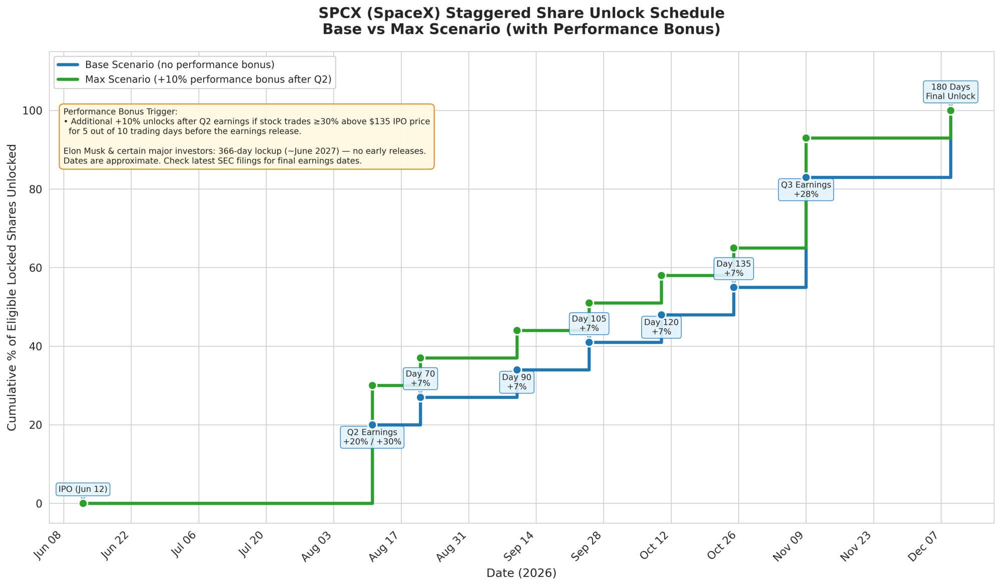 SpaceX Share