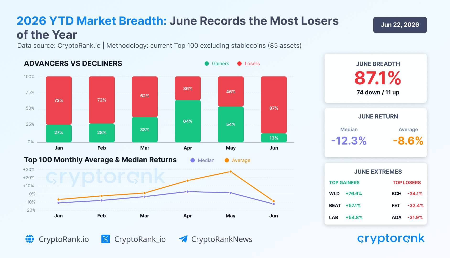 Crypto Market Breadth