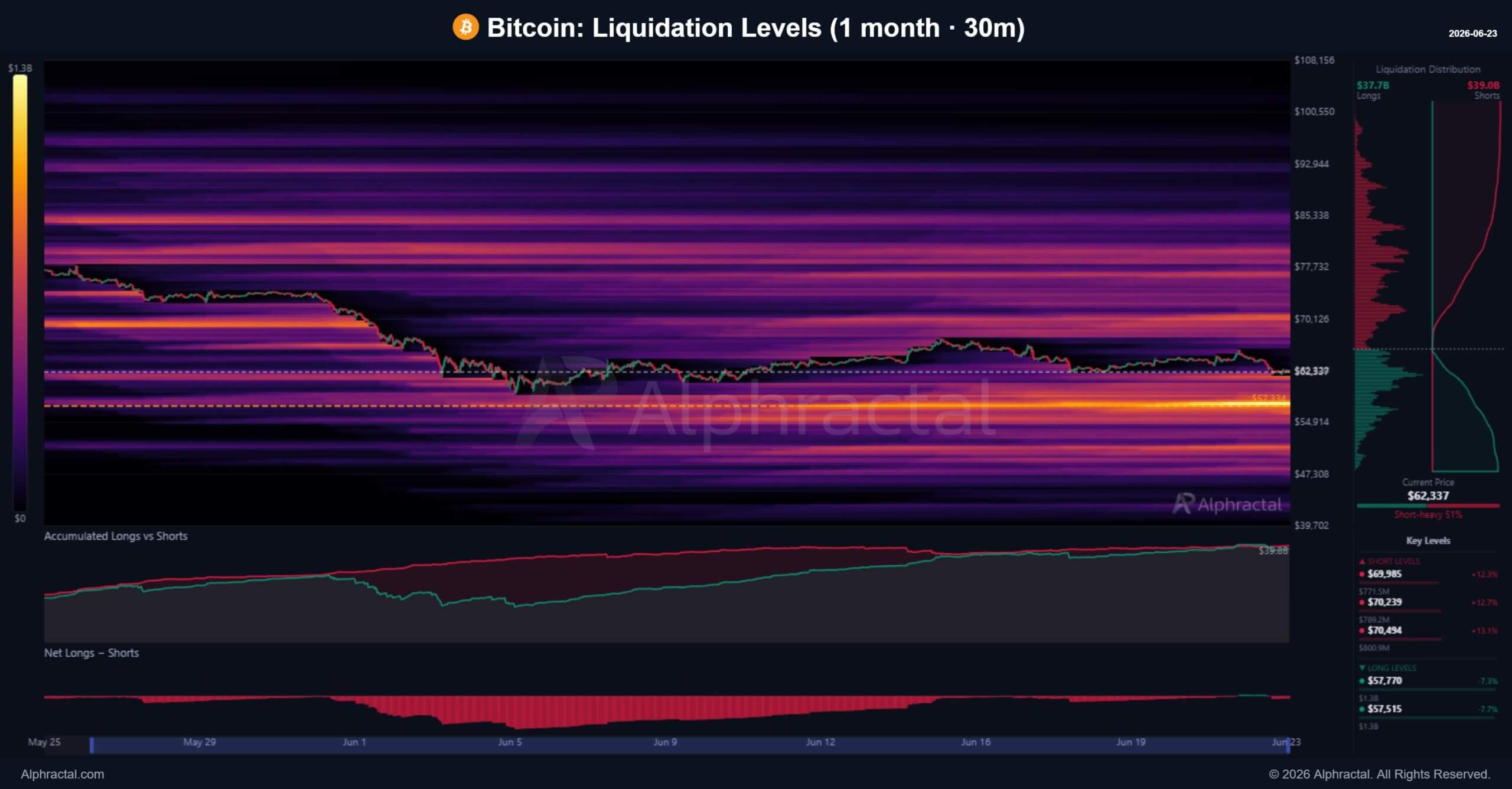 Bitcoin Liquidation Levels