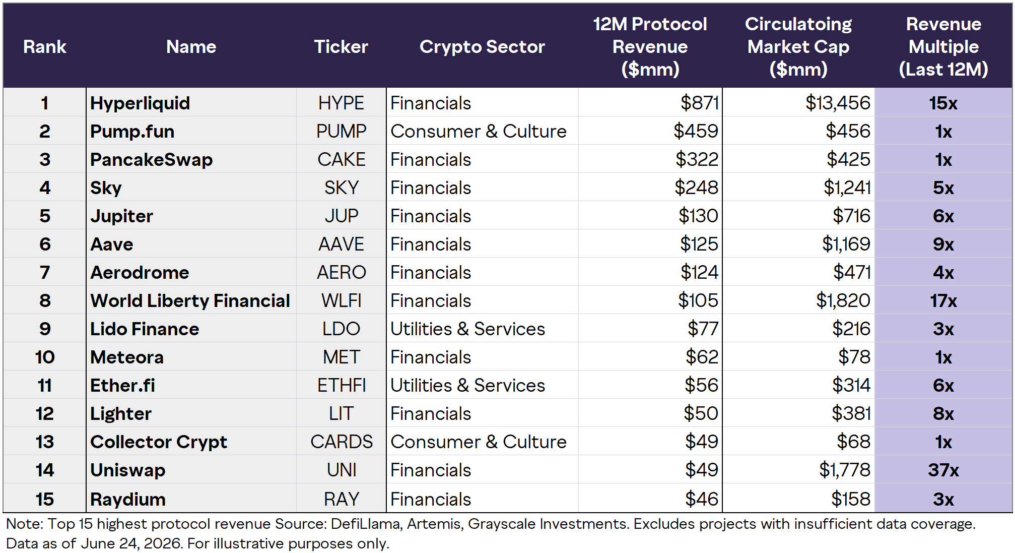 Crypto Projects That Could Benfit From Clarity Act
