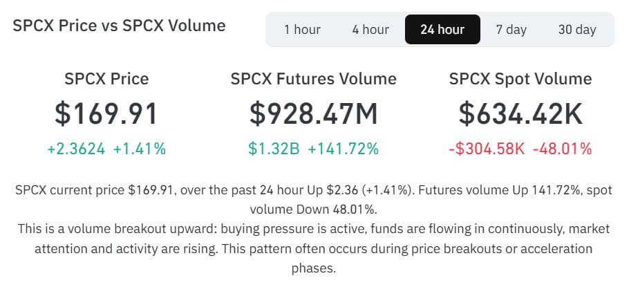 SpaceX Futures Trading Volume
