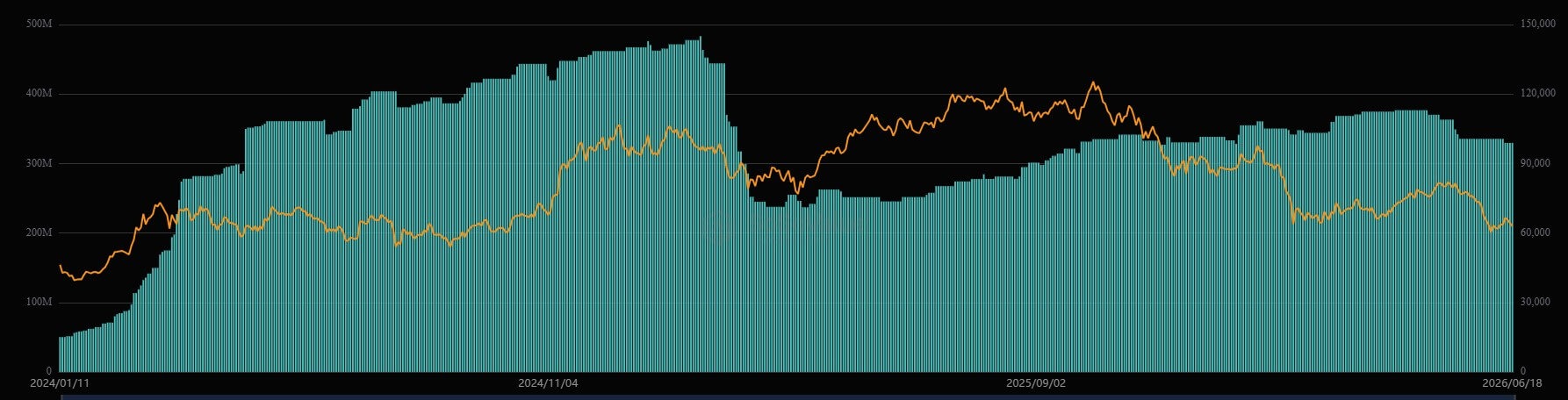 Franklin Templeton Bitcoin Fund