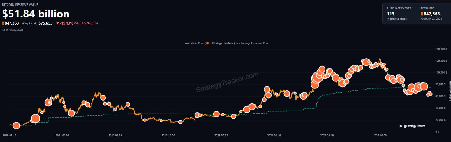 Strategy Bitcoin Purchases
