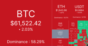 Live markets: Bitcoin, ether lead billion liquidation losses as AI trade keeps going Live markets: Bitcoin, ether lead billion liquidation losses as AI trade keeps going
