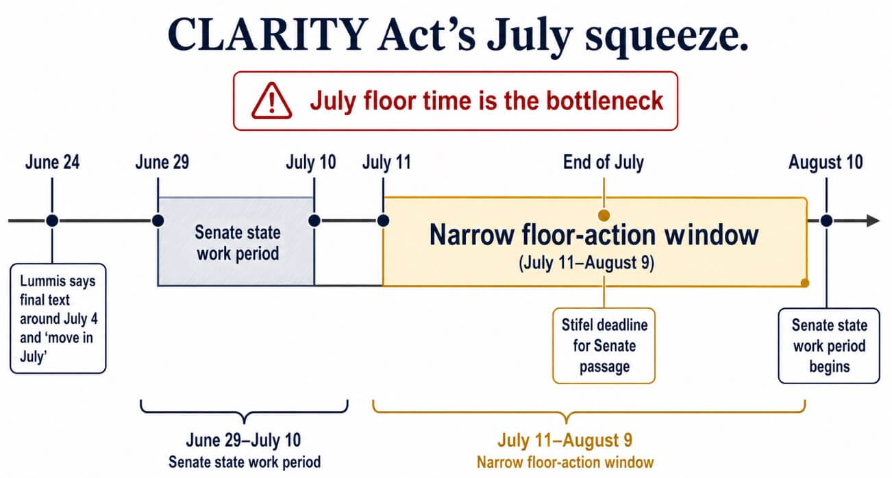 CLARITY Act's July squeeze