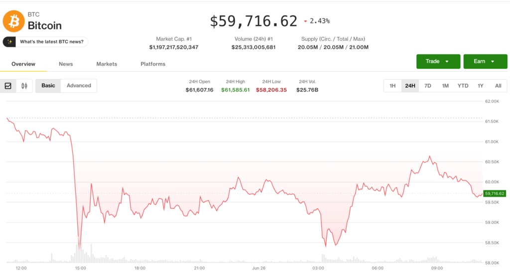 Bitcoin bounces from ,000 as derivatives signal more pain in the pipeline Bitcoin bounces from ,000 as derivatives signal more pain in the pipeline