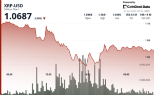 XRP slides 2.8% as weak bounce keeps support in focus XRP slides 2.8% as weak bounce keeps support in focus