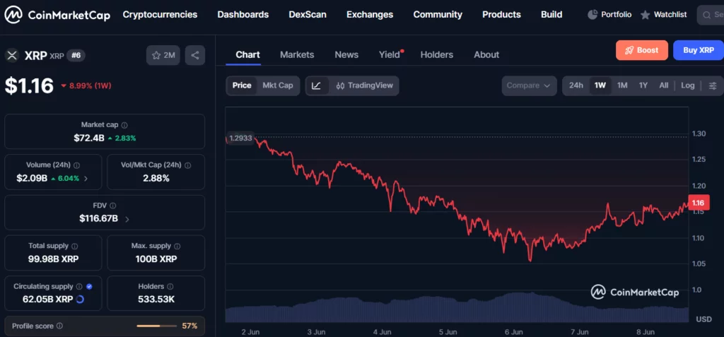 While Solana eyes $250 and XRP targets $5, this cheap crypto under $1 could be the biggest surprise of 2026 - 6