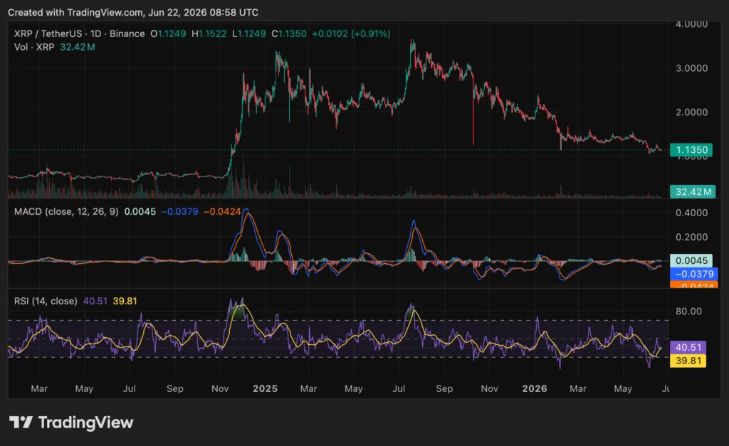XRP price chart, source: crypto.news