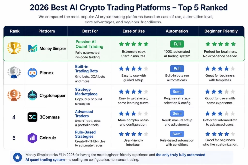 Leading AI cryptocurrency quant trading platforms in 2026 - 2