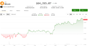 Crypto defies equity weakness as altcoin optimism builds into the weekend Crypto defies equity weakness as altcoin optimism builds into the weekend