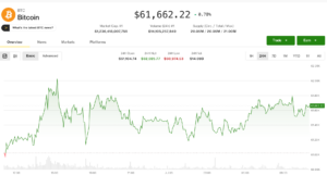 Crypto bulls on firmer footing as U.S. rate-hike risk recedes Crypto bulls on firmer footing as U.S. rate-hike risk recedes