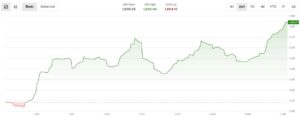 Smaller tokens lead as bitcoin, sol rally in ‘first real bounce of the selloff’ Smaller tokens lead as bitcoin, sol rally in ‘first real bounce of the selloff’