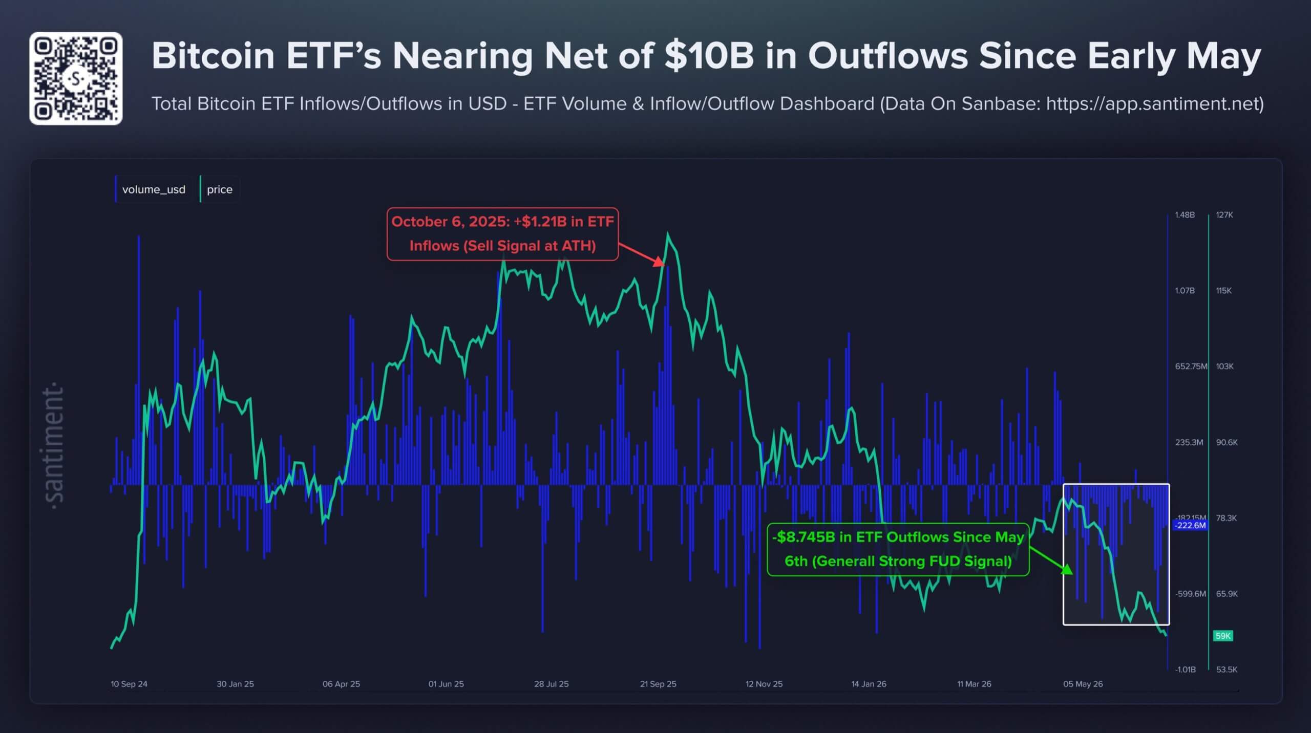 Bitcoin ETFs Outflow