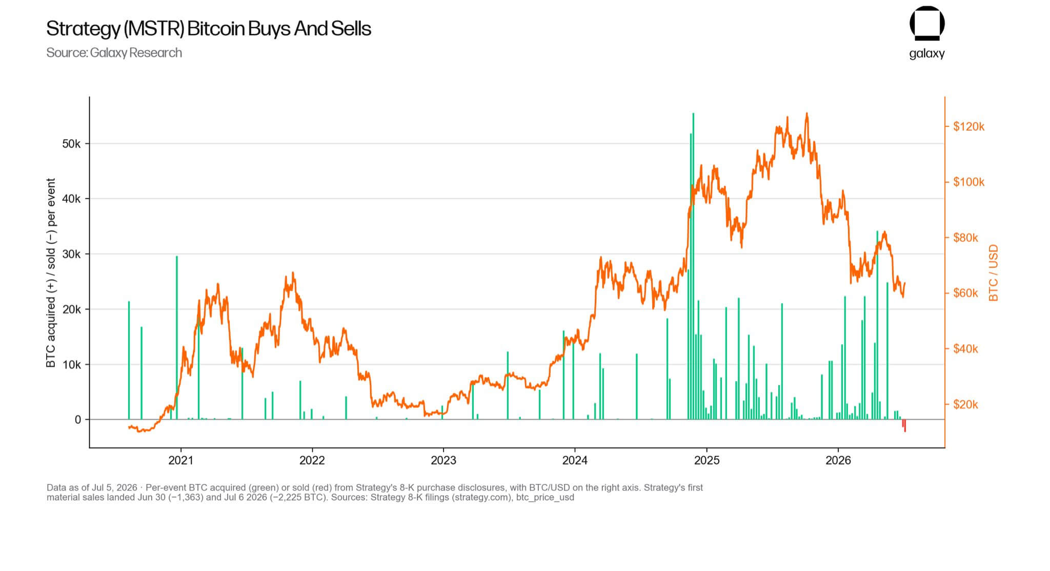 Strategy Bitcoin Buying And Selling