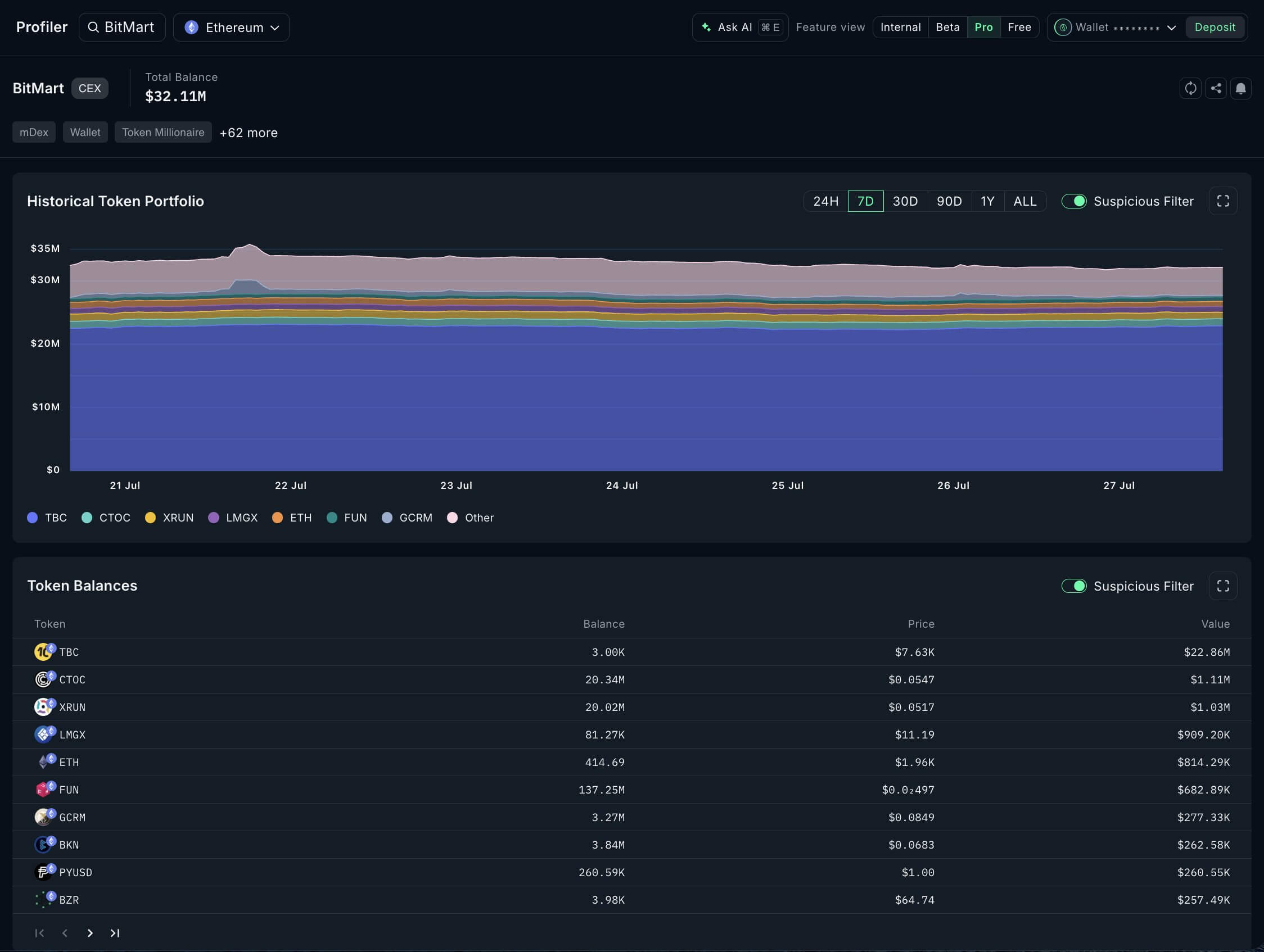 BitMart Wallet Portfolio
