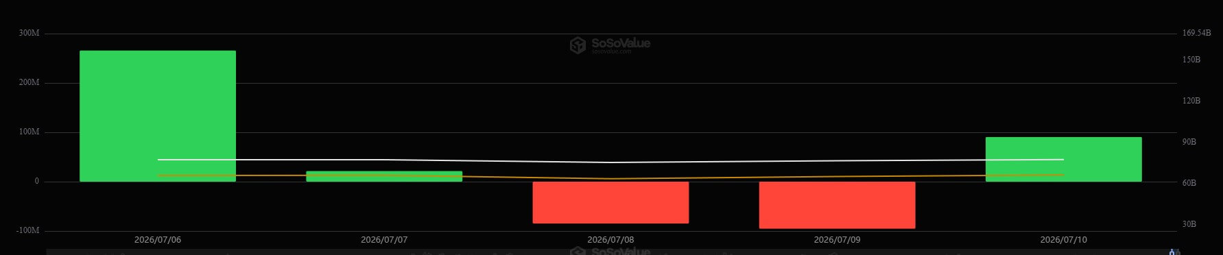 Bitcoin ETFs Daily Inflows